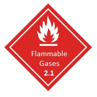 Flammable Gases Sign