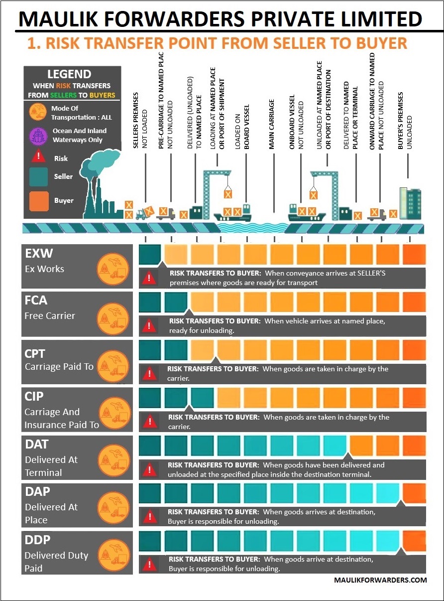 Risk Transfer Points Diagram